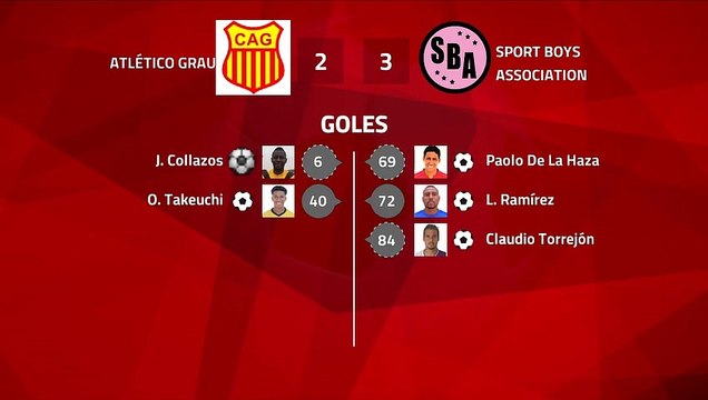 Resumen partido entre Atlético Grau y Sport Boys Association Jornada 4 Perú - Liga 1 Apertura