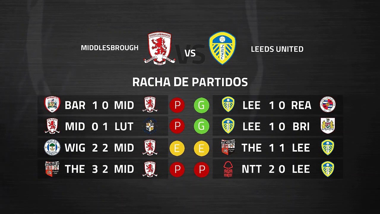 Previa partido entre Middlesbrough y Leeds United Jornada 35 Championship