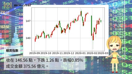 【華爾街女孩投資bar】02/24財經下午茶