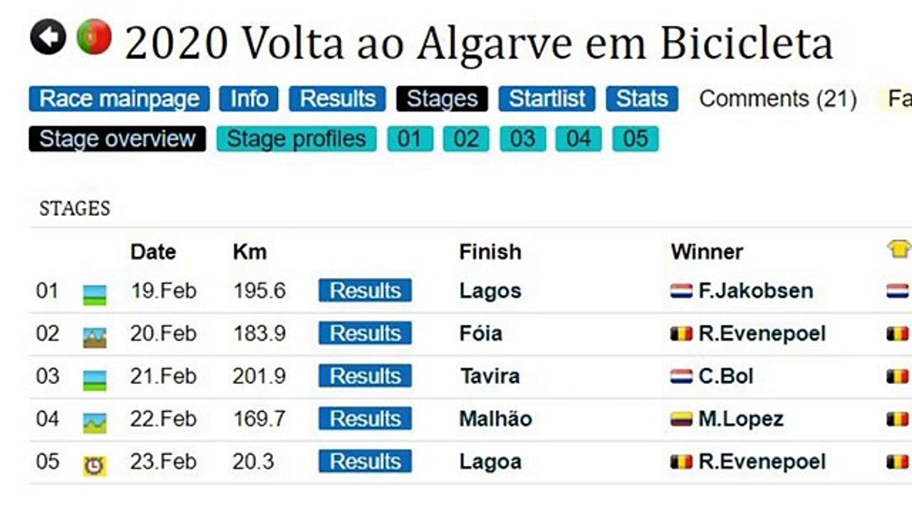 Les Commissaires de course : retour sur les numéros de Quintana, Evenepoel et Fuglsang