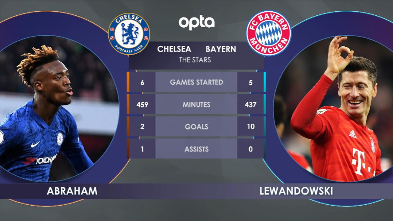 Chelsea v Bayern Munich - H2H preview - video Dailymotion