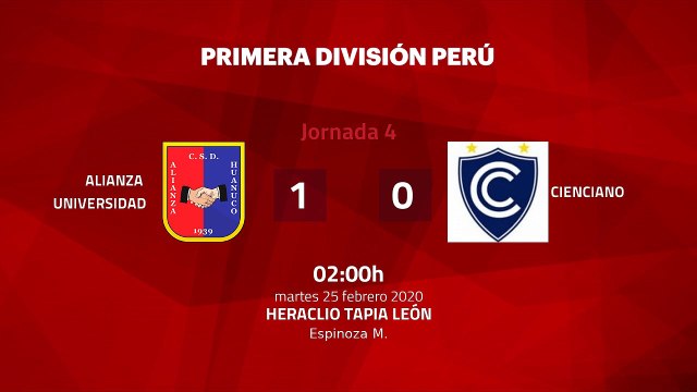 Resumen partido entre Alianza Universidad y Cienciano Jornada 4 Perú - Liga 1 Apertura