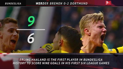 5 Things - Haaland continues to set league alight