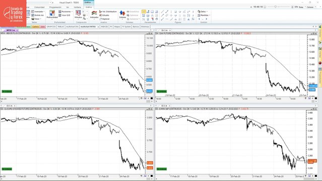 Nuevas correcciones en el Ibex 35