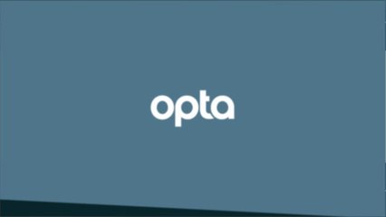 Real Madrid v Manchester City - H2H preview