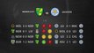 Previa partido entre Norwich City y Leicester Jornada 28 Premier League