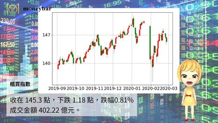 【華爾街女孩投資bar】02/26財經下午茶