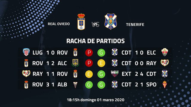 Previa partido entre Real Oviedo y Tenerife Jornada 30 Segunda División