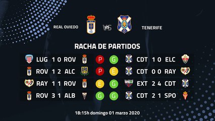 Previa partido entre Real Oviedo y Tenerife Jornada 30 Segunda División