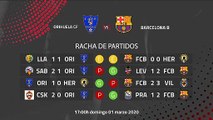 Previa partido entre Orihuela CF y Barcelona B Jornada 27 Segunda División B