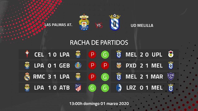 Previa partido entre Las Palmas At. y UD Melilla Jornada 27 Segunda División B