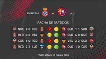 Previa partido entre Espanyol B y Olot Jornada 27 Segunda División B