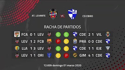 Previa partido entre At. Levante y CD Ebro Jornada 27 Segunda División B