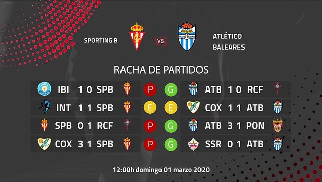 Previa partido entre Sporting B y Atlético Baleares Jornada 27 Segunda División B