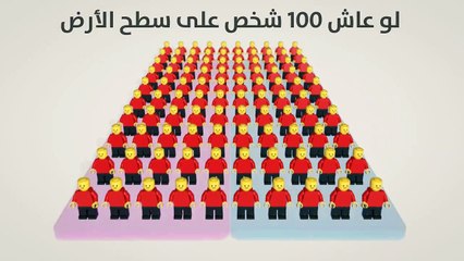 تخيل لو عاش 100 شخص فقط على سطح الأرض