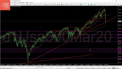 Apertura de Wall Street