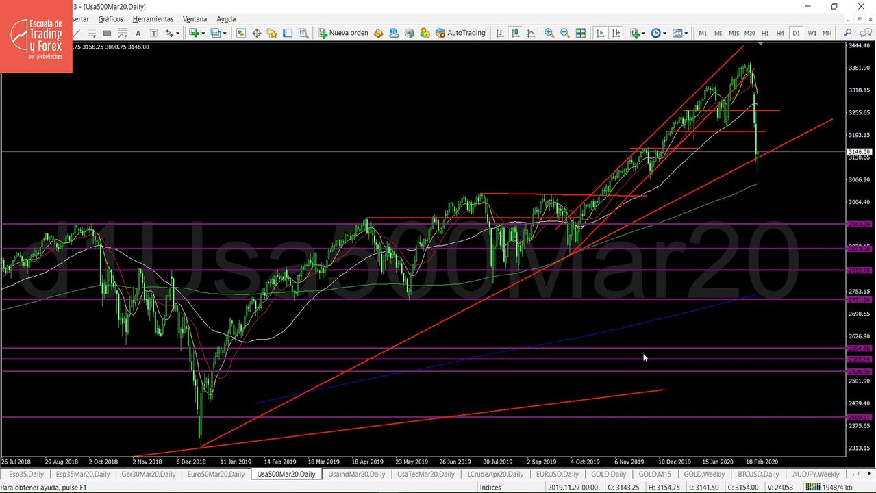 Apertura de Wall Street