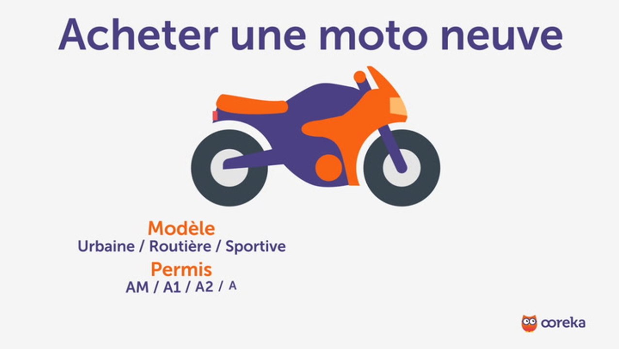 Acheter une moto neuve