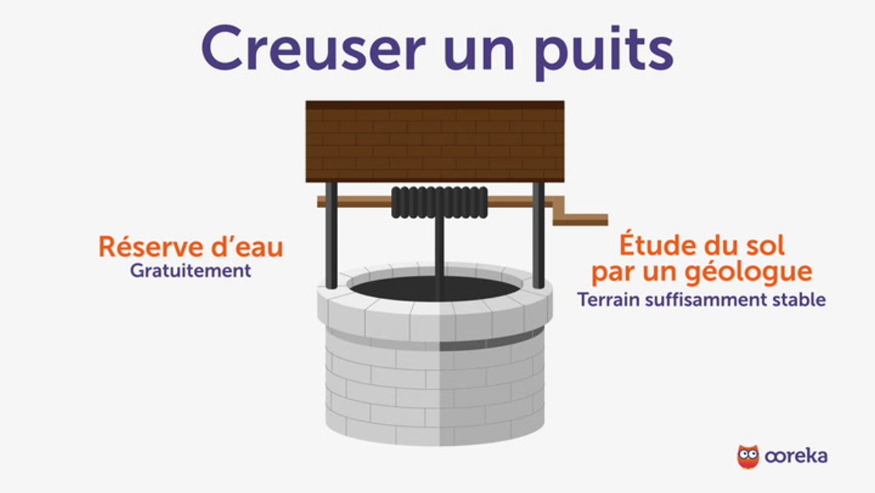 Creuser un puits