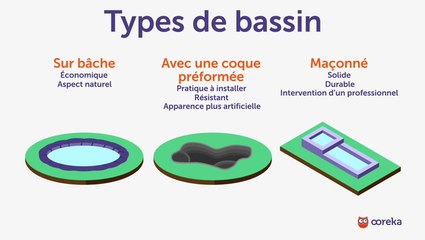 Installer un bassin de jardin