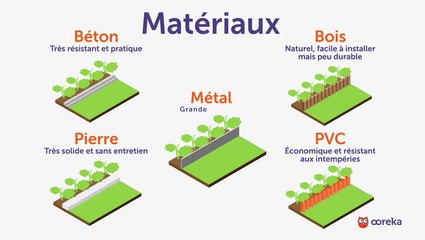 Choisir et poser des bordures de jardin