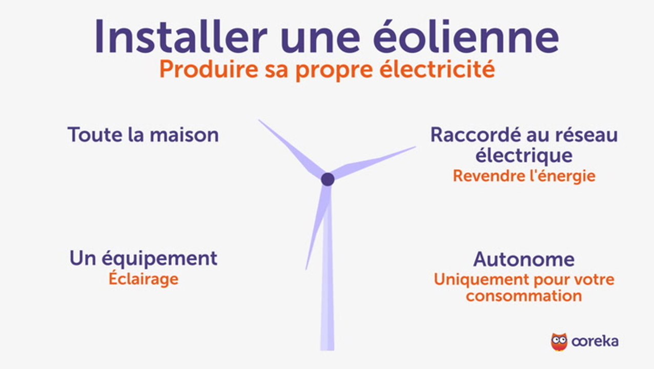Installer une éolienne