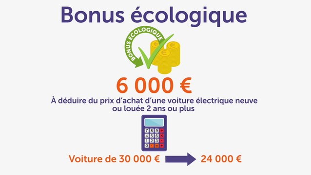 Prix et aides à l'achat d'une voiture électrique
