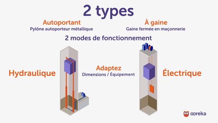 Installer un ascenseur particulier
