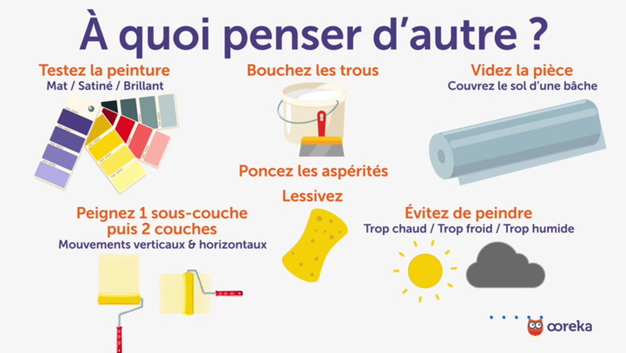 Peindre une pièce