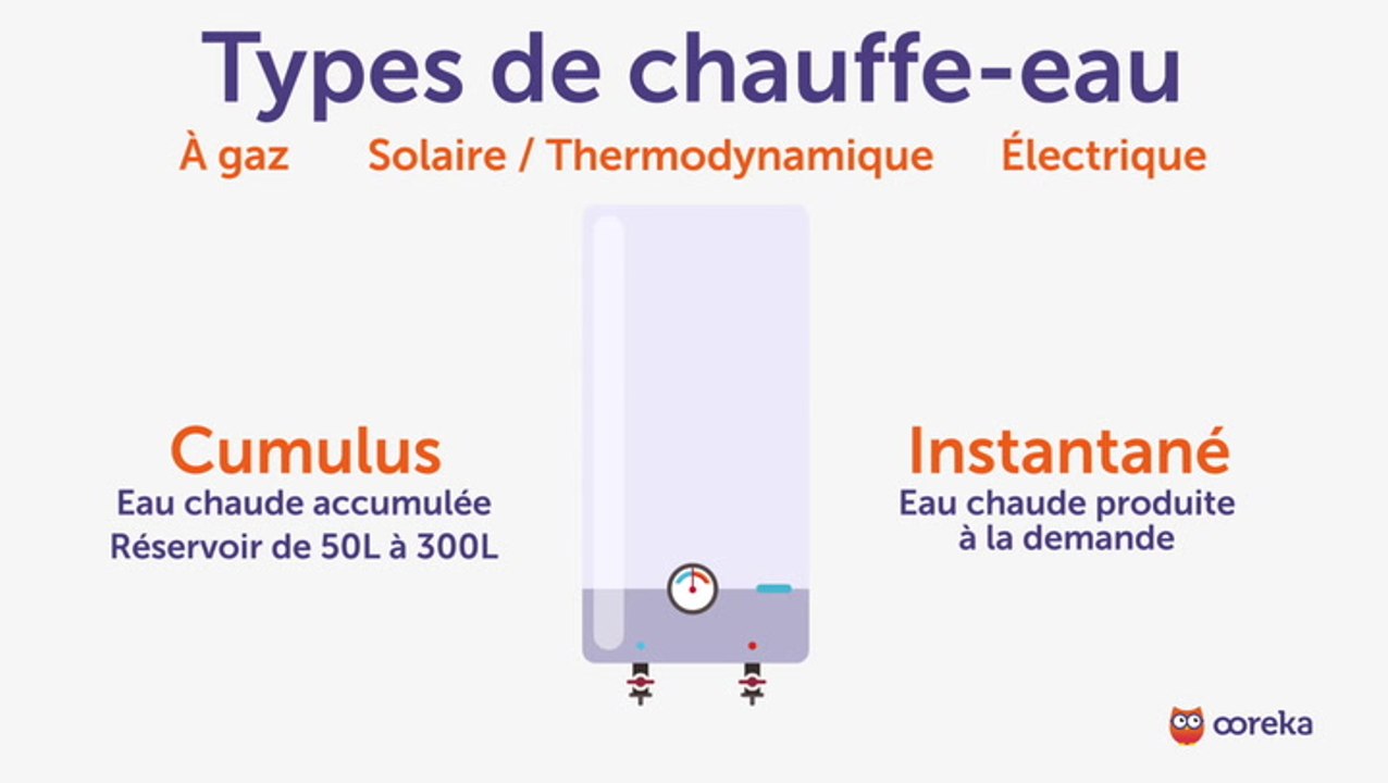 Installer un chauffe-eau