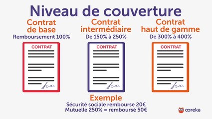 La mutuelle santé individuelle