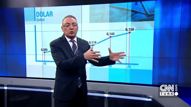 Cem Seymen Günün Ekonomisi'nde değerlendirdi