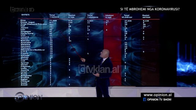 Koronavirusi, kush jane vendet me te prekura