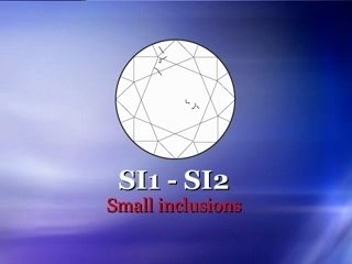 #8 – Clarity - Diamond Buying Guide Series