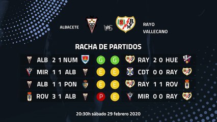 Previa partido entre Albacete y Rayo Vallecano Jornada 30 Segunda División
