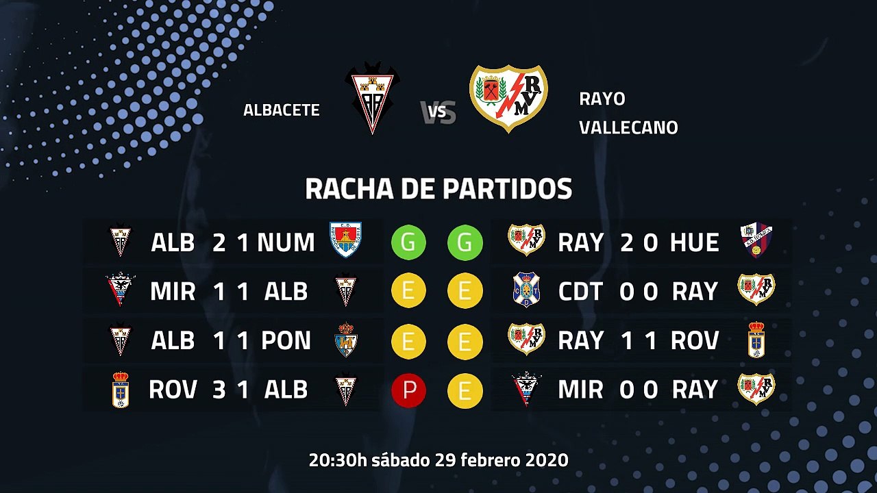 Previa partido entre Albacete y Rayo Vallecano Jornada 30 Segunda División
