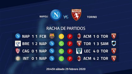 Previa partido entre Napoli y Torino Jornada 26 Serie A