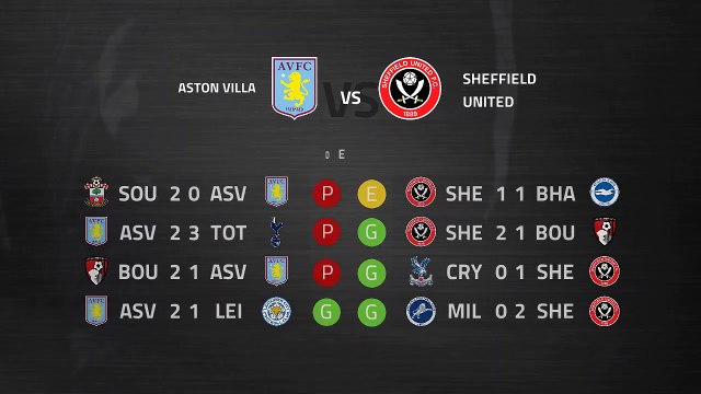 Previa partido entre Aston Villa y Sheffield United Jornada 28 Premier League