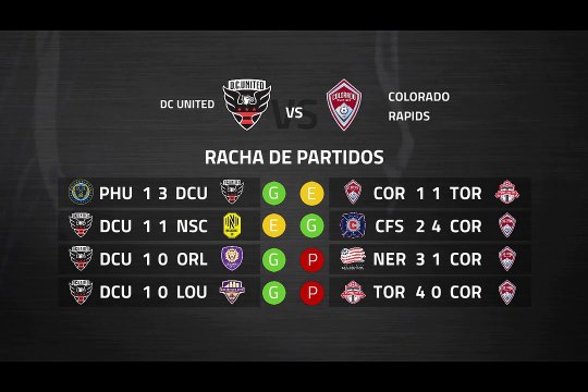 Previa partido entre DC United y Colorado Rapids Jornada 1 MLS - Liga USA
