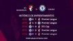 Previa partido entre AFC Bournemouth y Chelsea Jornada 28 Premier League