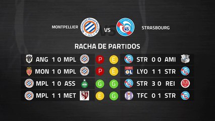 Previa partido entre Montpellier y Strasbourg Jornada 27 Ligue 1