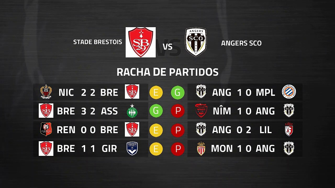 Previa partido entre Stade Brestois y Angers SCO Jornada 27 Ligue 1