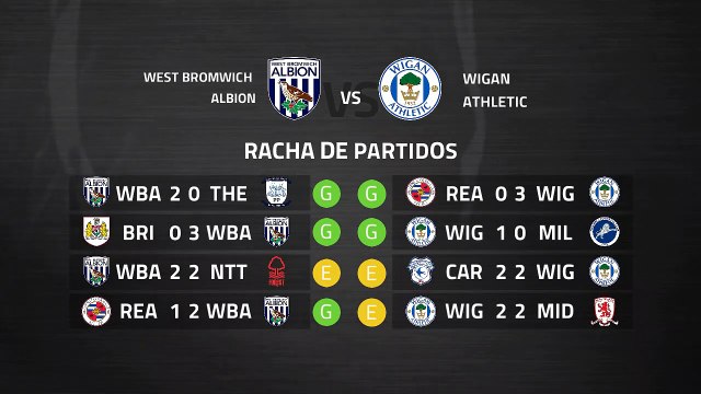 Previa partido entre West Bromwich Albion y Wigan Athletic Jornada 36 Championship
