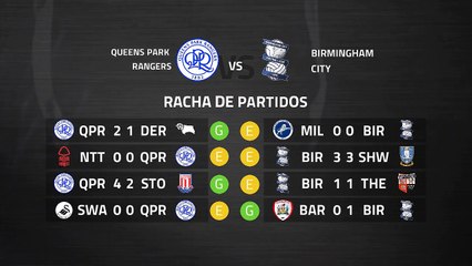 Previa partido entre Queens Park Rangers y Birmingham City Jornada 36 Championship
