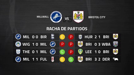 Previa partido entre Millwall y Bristol City Jornada 36 Championship
