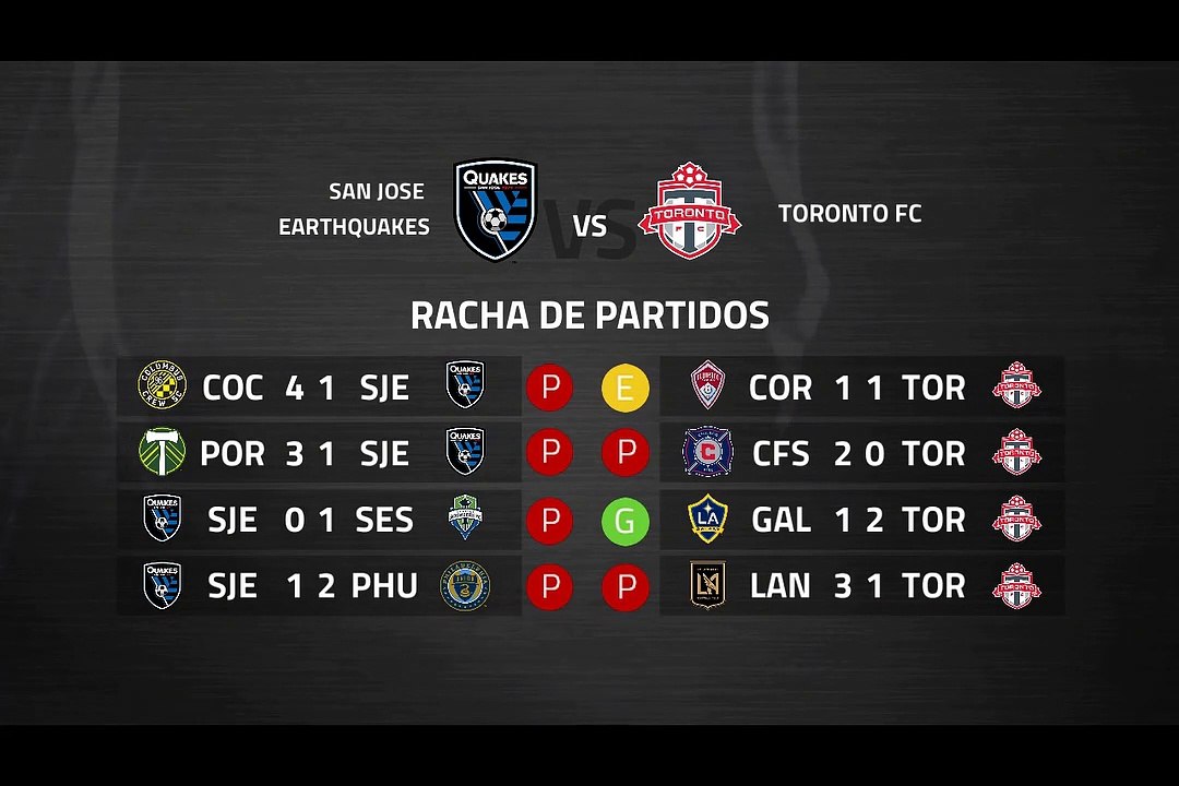 Previa partido entre San Jose Earthquakes y Toronto FC Jornada 1 MLS - Liga USA