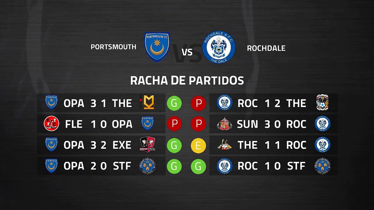 Previa partido entre Portsmouth y Rochdale Jornada 36 League One