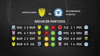 Previa partido entre Burton Albion y Peterborough United Jornada 36 League One
