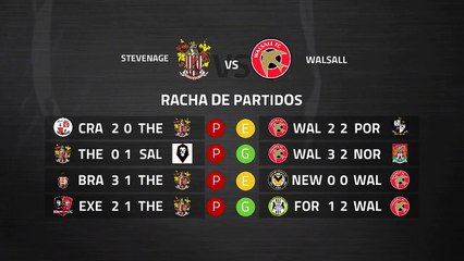 Previa partido entre Stevenage y Walsall Jornada 36 League Two