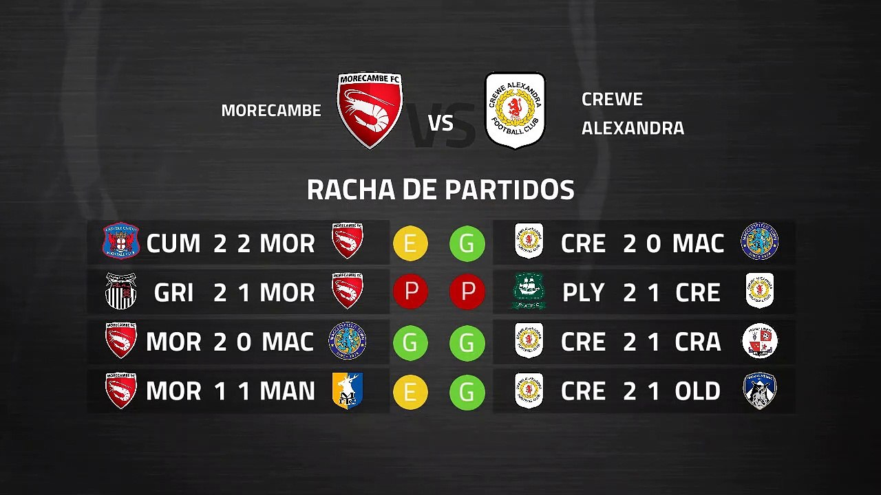 Previa partido entre Morecambe y Crewe Alexandra Jornada 36 League Two